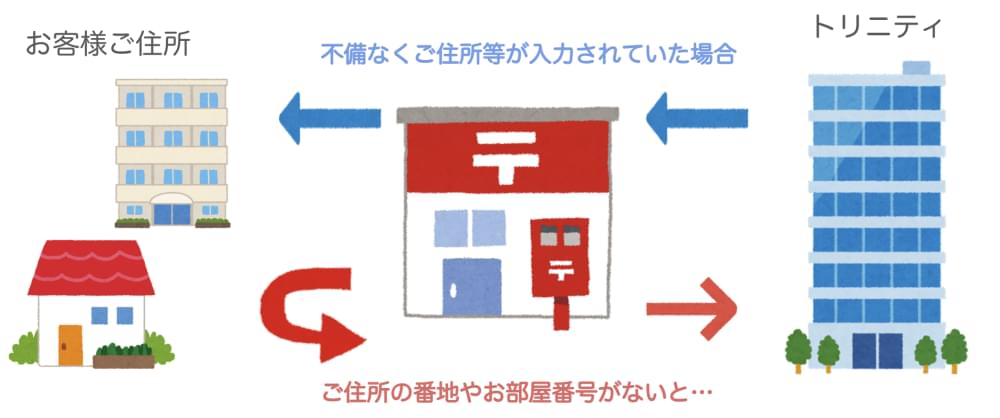 ご注意を！】365日ガラス交換保証サービスの申請チェックポイント 