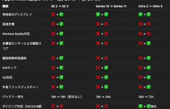 <br />
<b>Warning</b>:  Undefined variable $titile in <b>/home/xs675838/trinity.jp/public_html/archive.trinity.jp/wp-content/themes/trinity/functions.php</b> on line <b>724</b><br />
